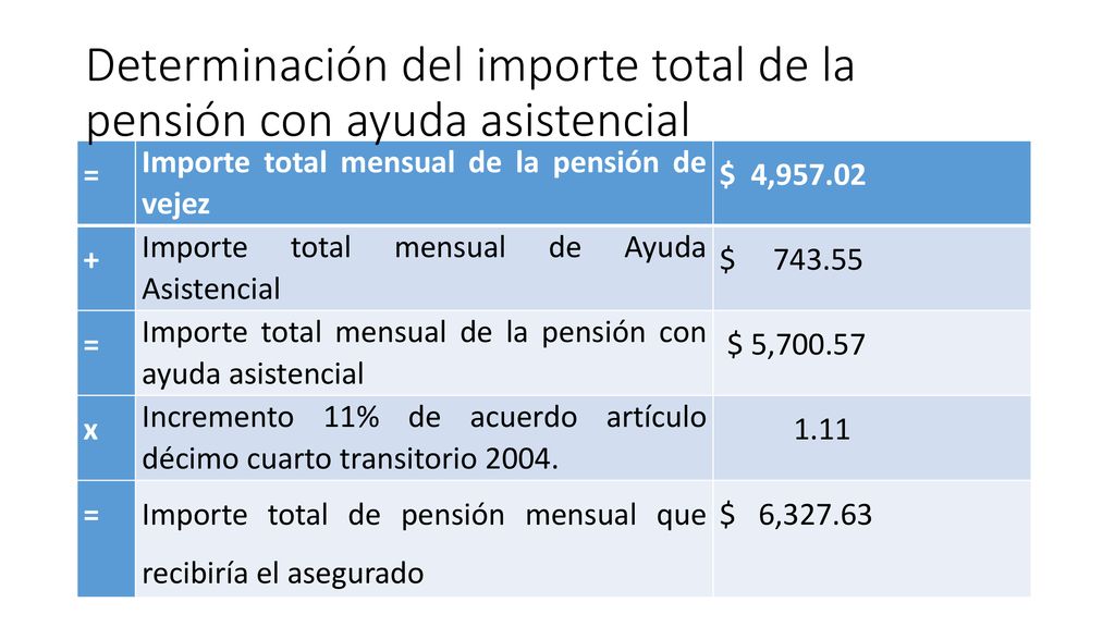 Determinación del importe total de la pensión con ayuda asistencial