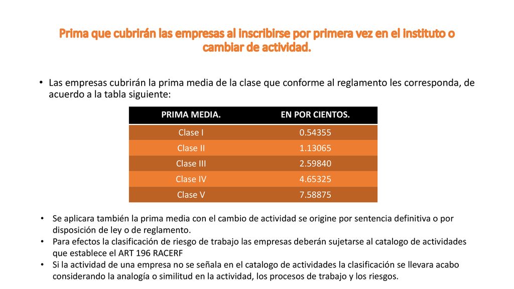 Prima que cubrirán las empresas al inscribirse por primera vez en el instituto o cambiar de actividad.