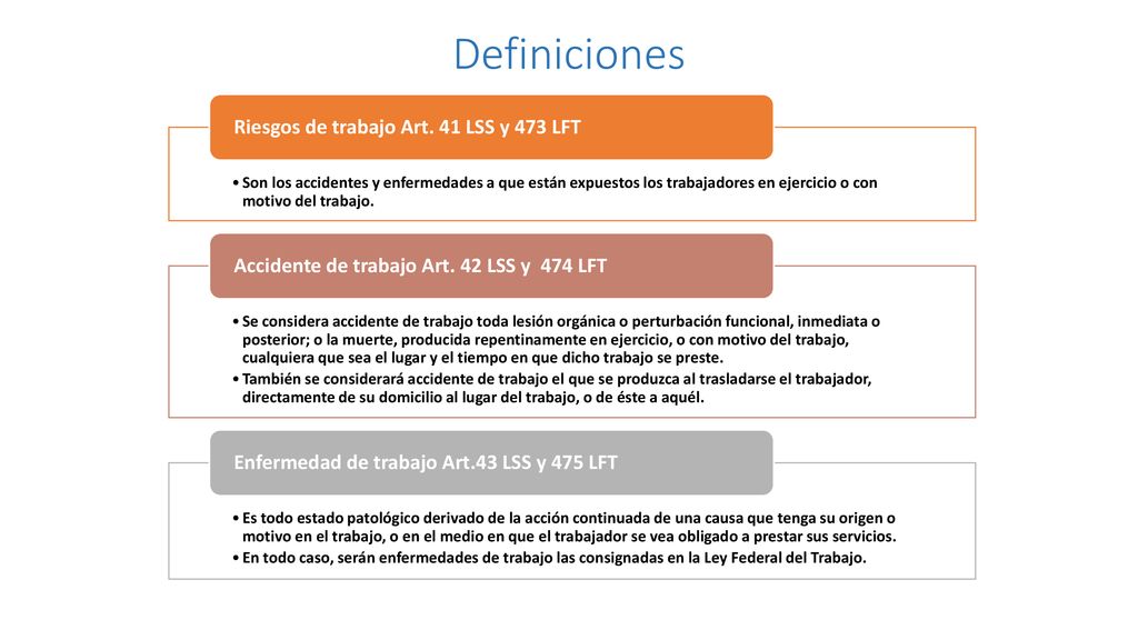 Definiciones Riesgos de trabajo Art. 41 LSS y 473 LFT