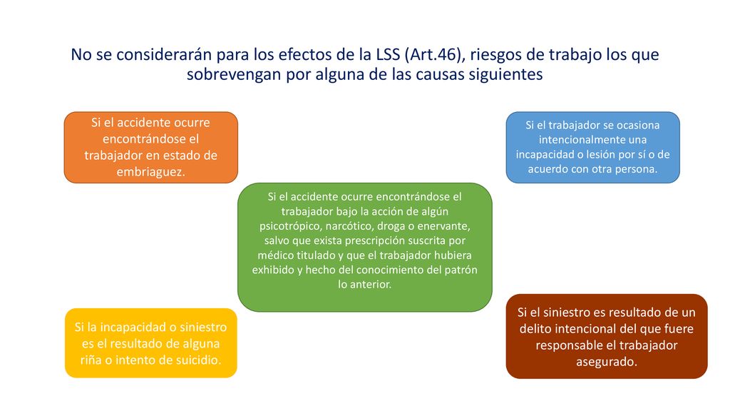 No se considerarán para los efectos de la LSS (Art