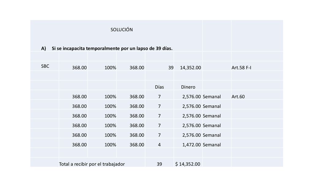 SOLUCIÓN A) Si se incapacita temporalmente por un lapso de 39 días. SBC % ,
