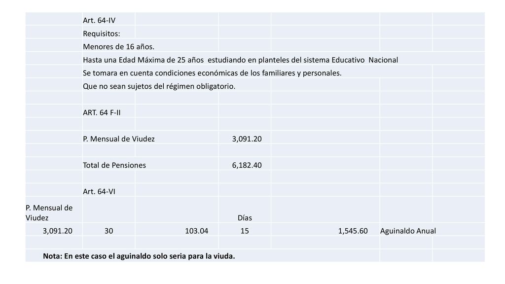 Art. 64-IV Requisitos: Menores de 16 años. Hasta una Edad Máxima de 25 años estudiando en planteles del sistema Educativo Nacional.