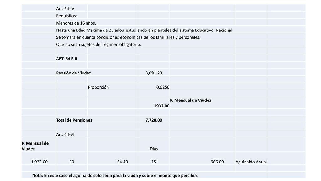 Art. 64-IV Requisitos: Menores de 16 años. Hasta una Edad Máxima de 25 años estudiando en planteles del sistema Educativo Nacional.