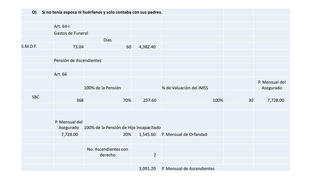 O) Si no tenía esposa ni huérfanos y solo contaba con sus padres.