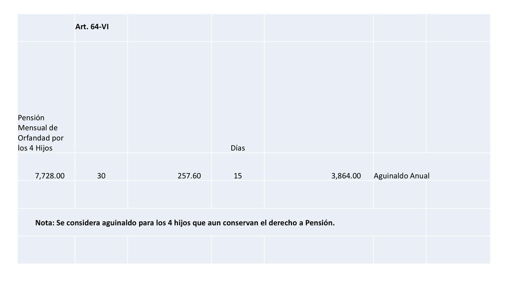 Art. 64-VI Pensión Mensual de Orfandad por los 4 Hijos. Días. 7, ,
