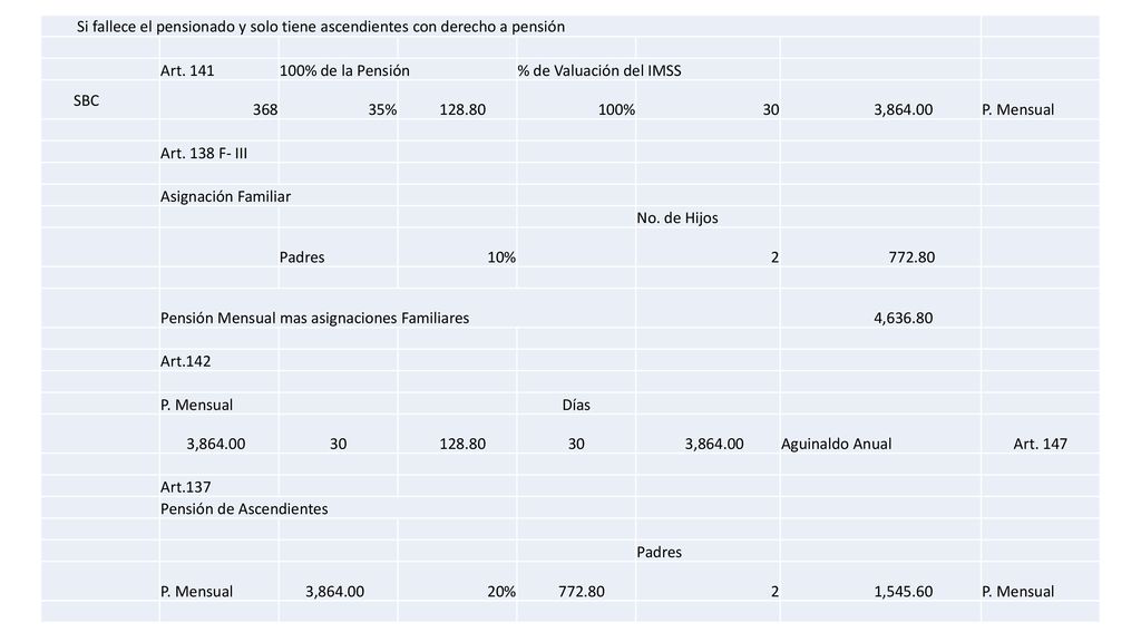 Si fallece el pensionado y solo tiene ascendientes con derecho a pensión