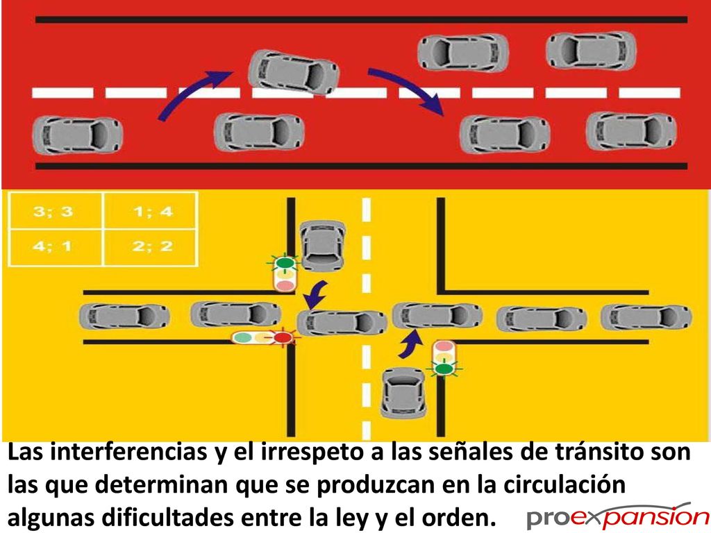 Las interferencias y el irrespeto a las señales de tránsito son las que determinan que se produzcan en la circulación algunas dificultades entre la ley y el orden.