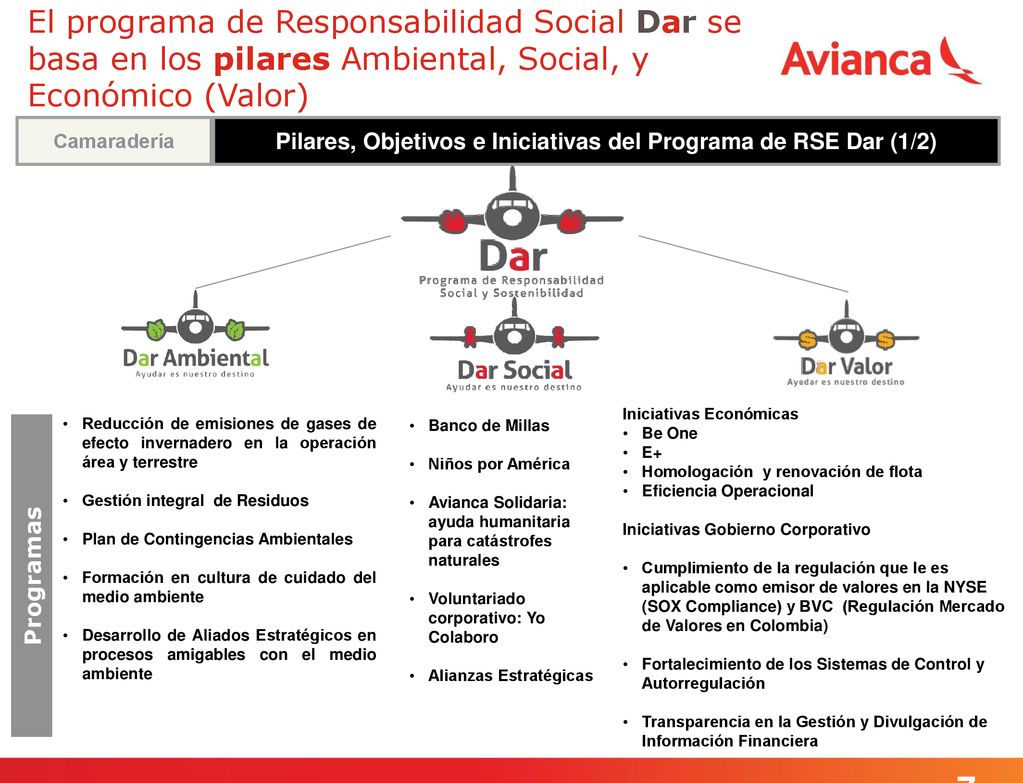 Pilares, Objetivos e Iniciativas del Programa de RSE Dar (1/2)