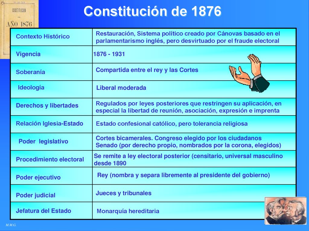 Constitución de 1876 Restauración, Sistema político creado por Cánovas basado en el parlamentarismo inglés, pero desvirtuado por el fraude electoral.
