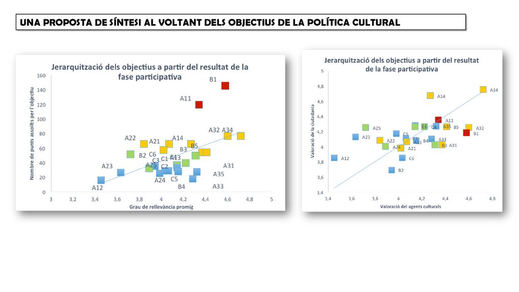 UNA PROPOSTA DE SÍNTESI AL VOLTANT DELS OBJECTIUS DE LA POLÍTICA CULTURAL