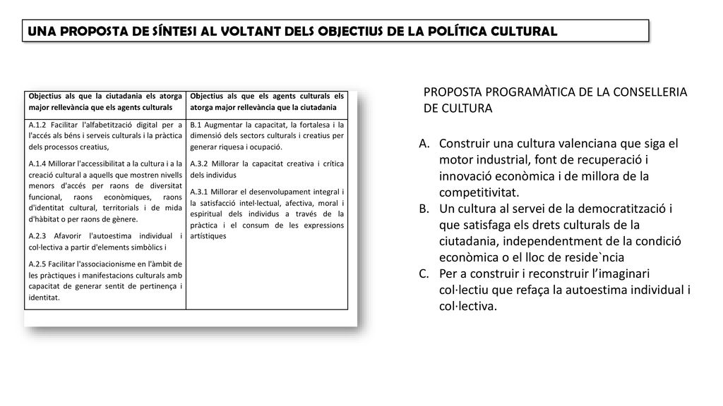 UNA PROPOSTA DE SÍNTESI AL VOLTANT DELS OBJECTIUS DE LA POLÍTICA CULTURAL