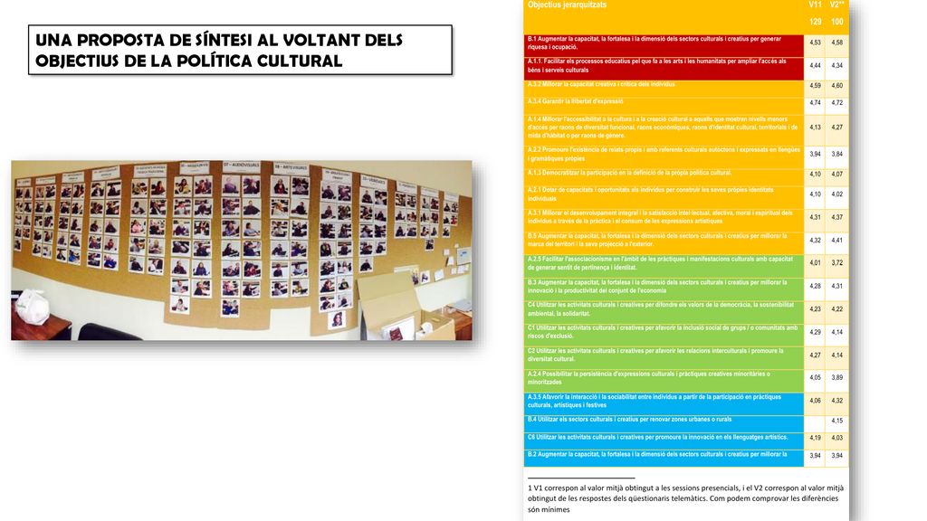 UNA PROPOSTA DE SÍNTESI AL VOLTANT DELS OBJECTIUS DE LA POLÍTICA CULTURAL