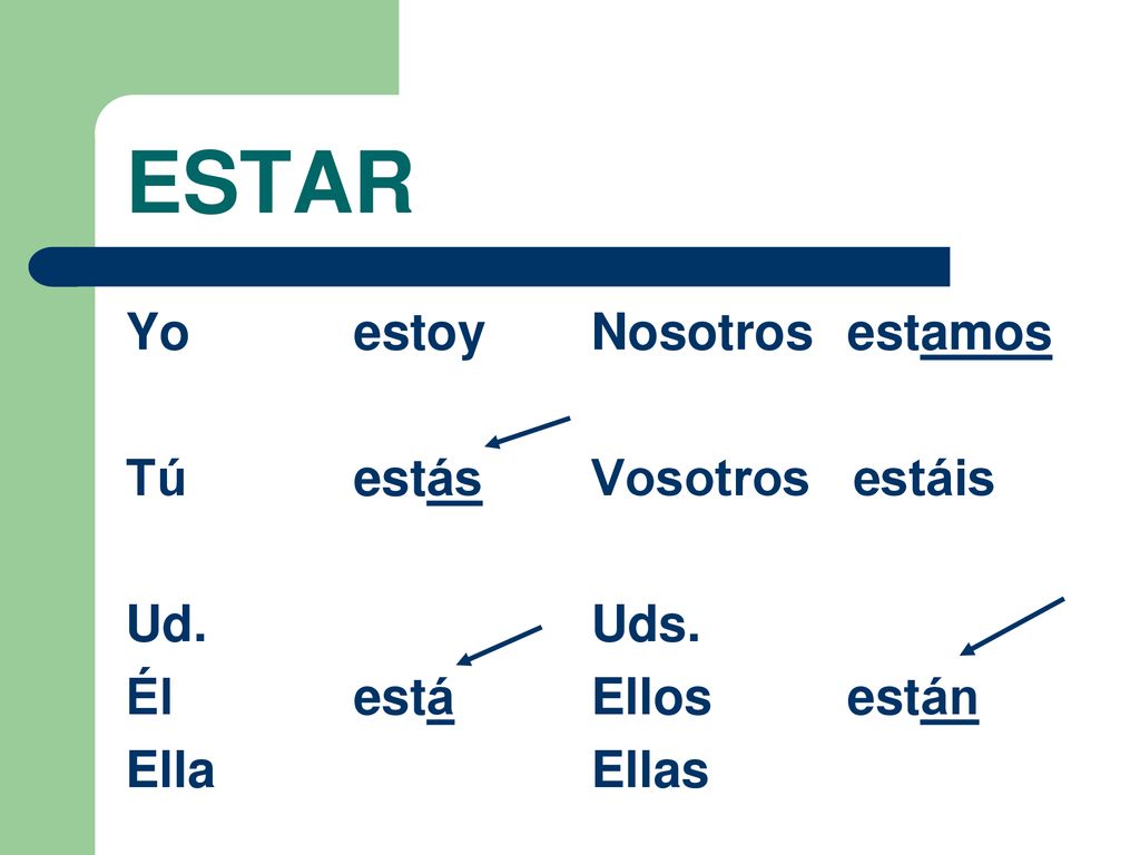 ESTAR Yo estoy Tú estás Ud. Él está Ella Nosotros estamos
