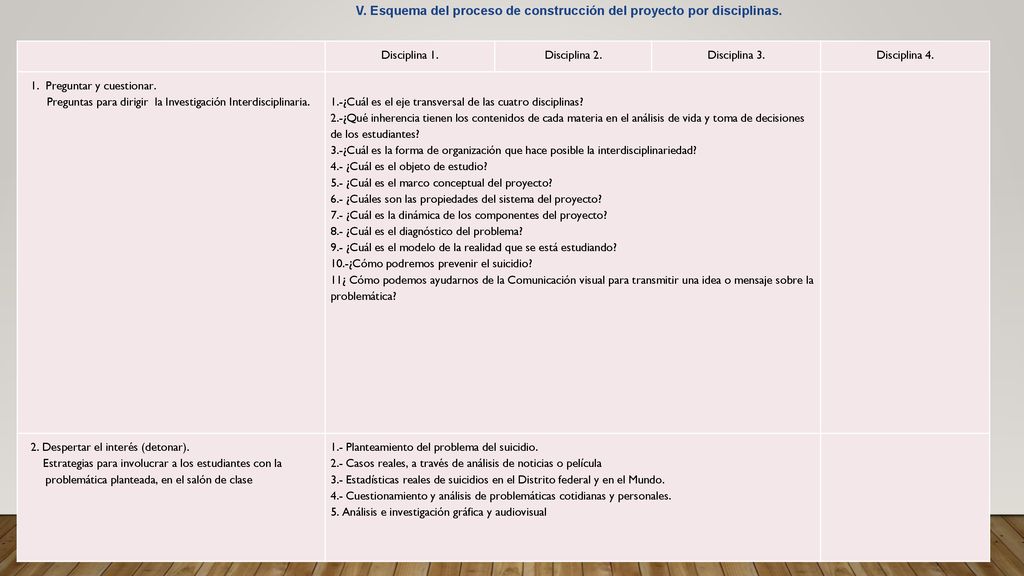 V. Esquema del proceso de construcción del proyecto por disciplinas.