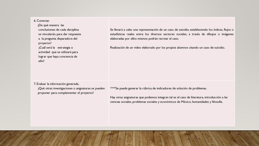 6. Conectar. ¿De qué manera las. conclusiones de cada disciplina. se vincularán, para dar respuesta.