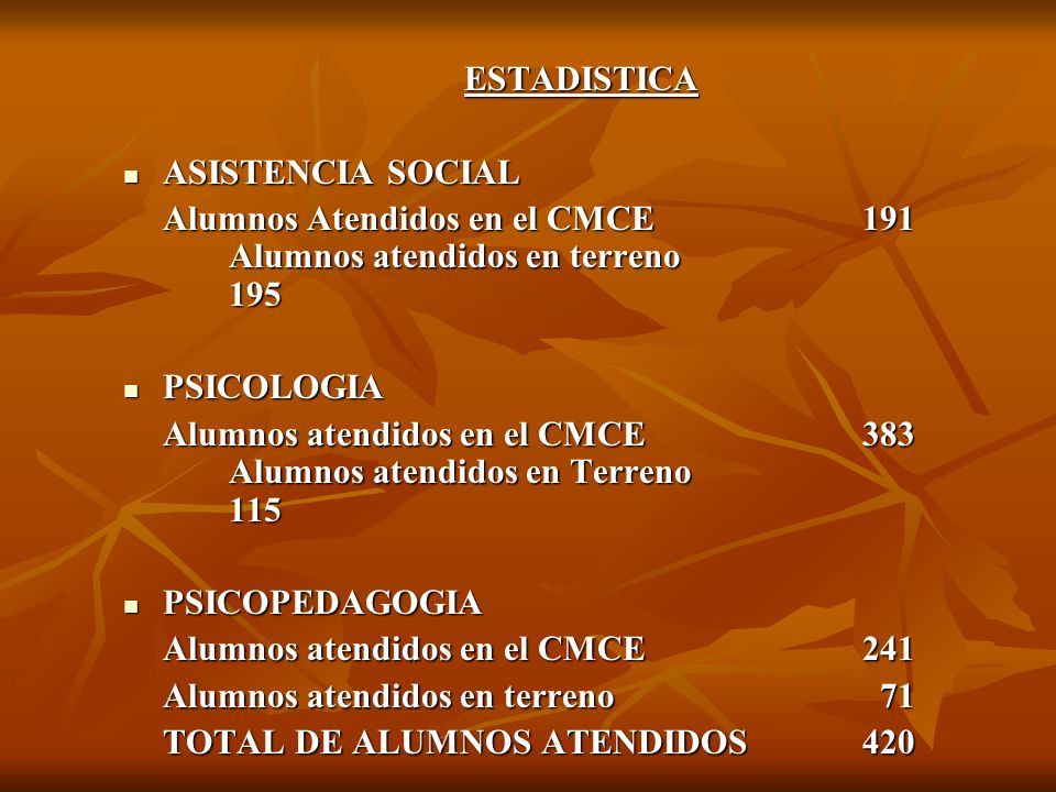 ESTADISTICA ASISTENCIA SOCIAL. Alumnos Atendidos en el CMCE 191 Alumnos atendidos en terreno 195.