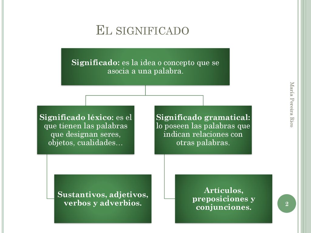 El significado Significado: es la idea o concepto que se asocia a una palabra.