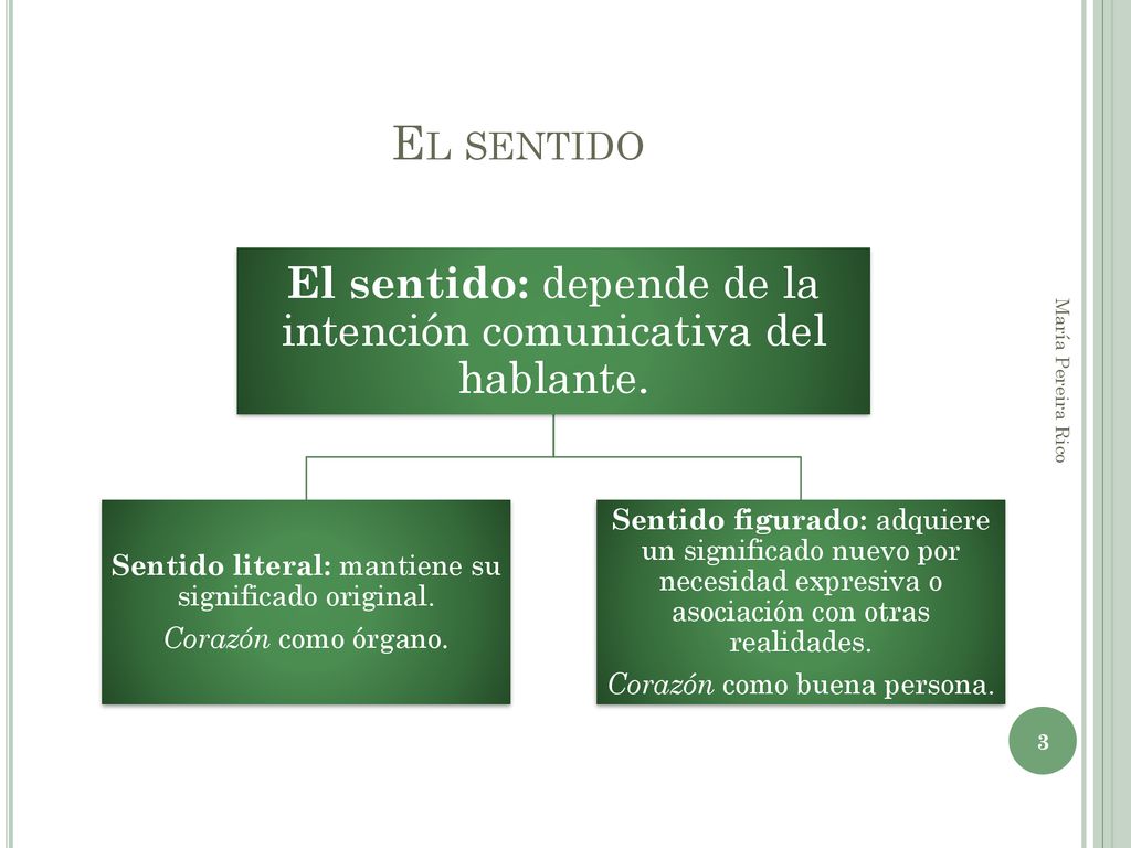 El sentido El sentido: depende de la intención comunicativa del hablante. Sentido literal: mantiene su significado original.