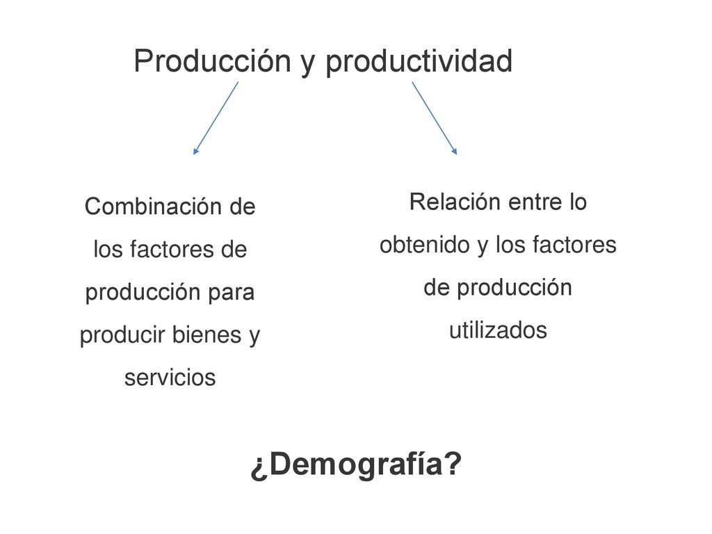 Relación entre lo obtenido y los factores de producción utilizados