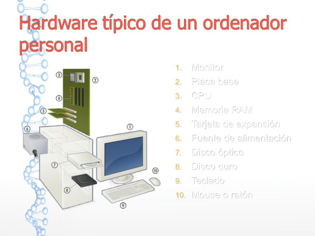Monitor Placa base. CPU. Memoria RAM. Tarjeta de expansión. Fuente de alimentación. Disco óptico.