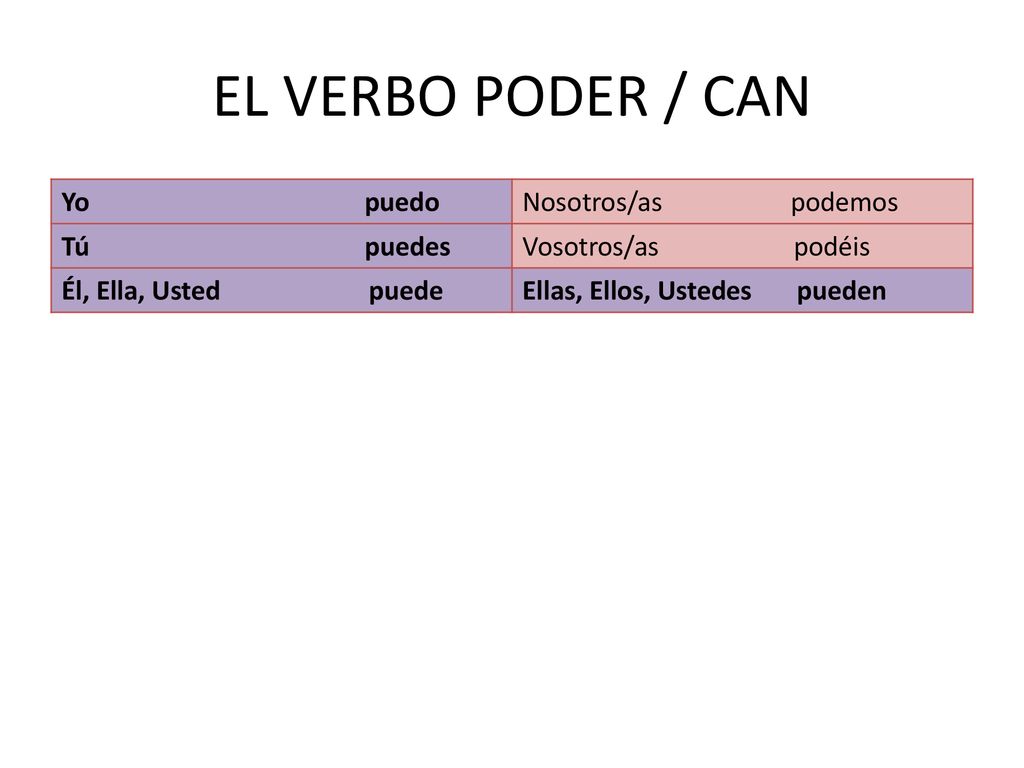 EL VERBO PODER / CAN Yo puedo Nosotros/as podemos Tú puedes