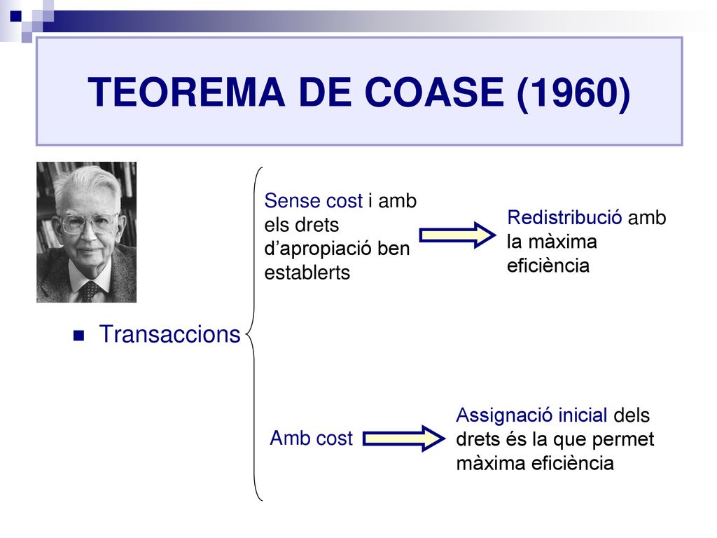 TEOREMA DE COASE (1960) Transaccions