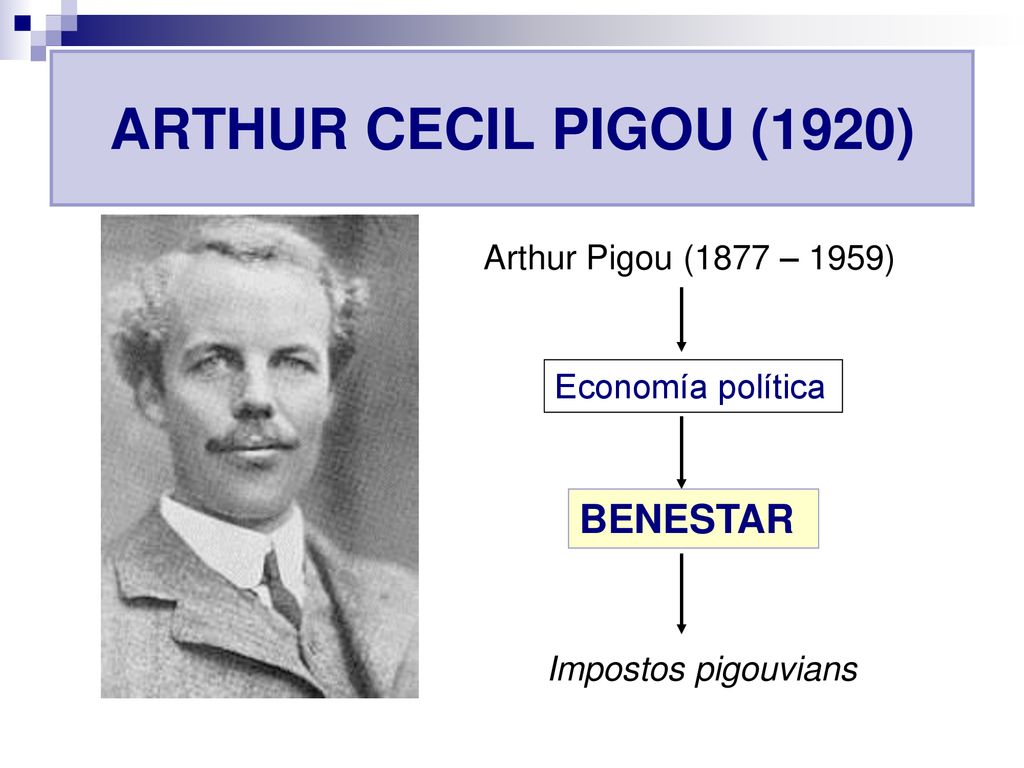 ARTHUR CECIL PIGOU (1920) BENESTAR Arthur Pigou (1877 – 1959)
