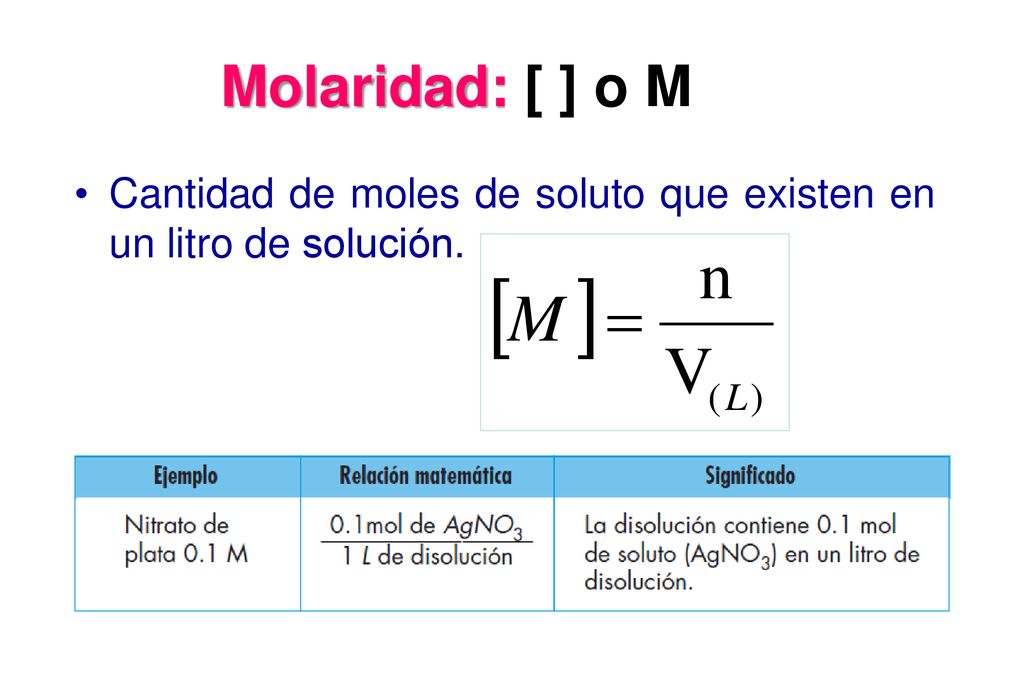 Molaridad: [ ] o M Cantidad de moles de soluto que existen en un litro de solución.