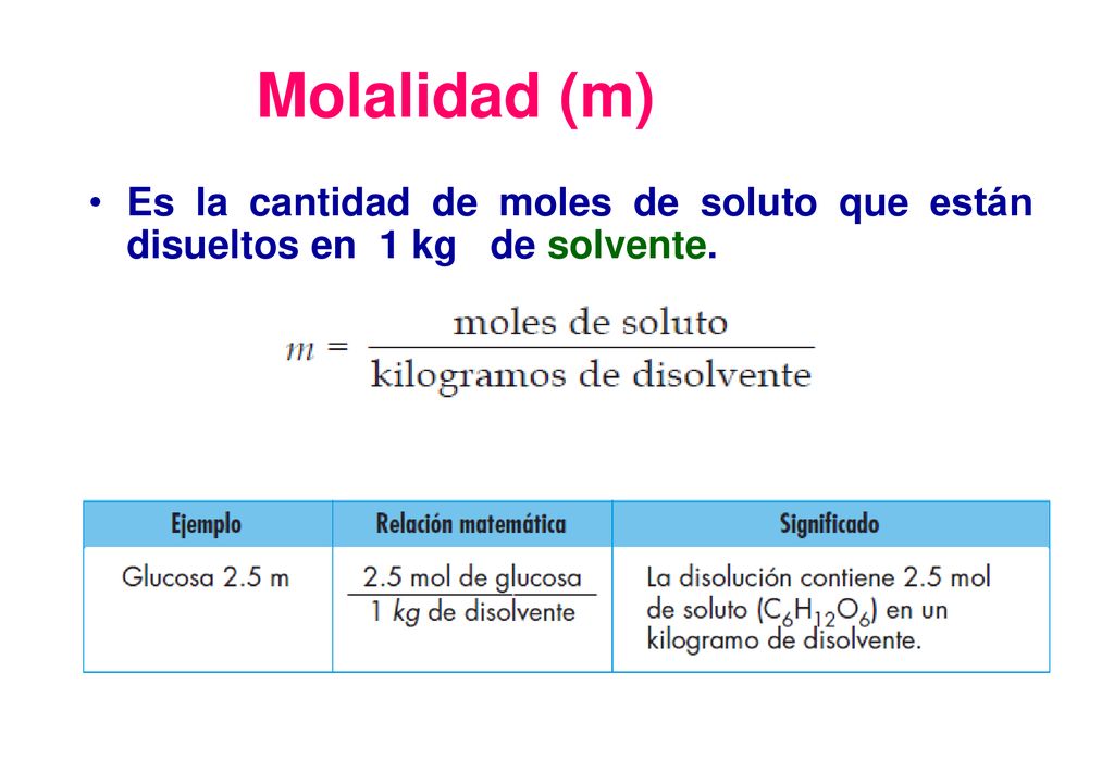 Molalidad (m) Es la cantidad de moles de soluto que están disueltos en 1 kg de solvente.