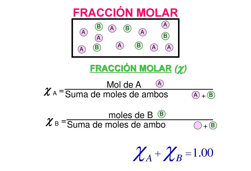FRACCIÓN MOLAR c A = c B = FRACCIÓN MOLAR (c) Mol de A