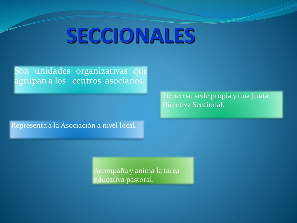 SECCIONALES Son unidades organizativas que agrupan a los centros asociados. Tienen su sede propia y una Junta Directiva Seccional.