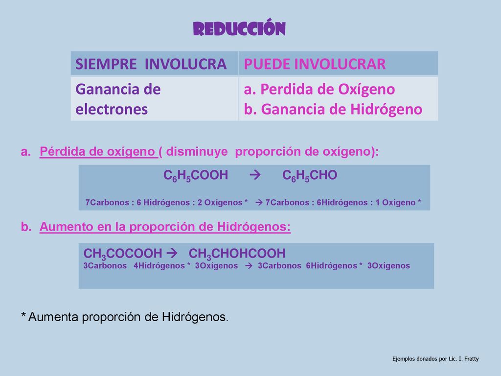 Ganancia de electrones a. Perdida de Oxígeno b. Ganancia de Hidrógeno