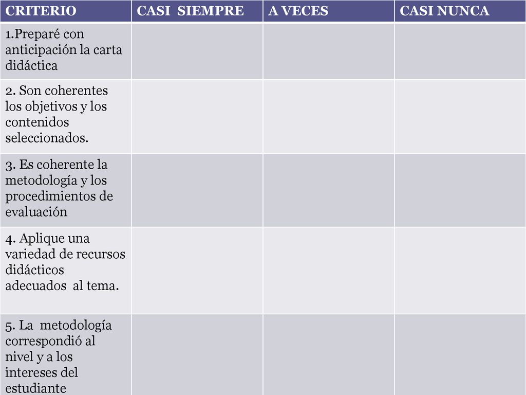 CRITERIO CASI SIEMPRE. A VECES. CASI NUNCA. 1.Preparé con anticipación la carta didáctica.