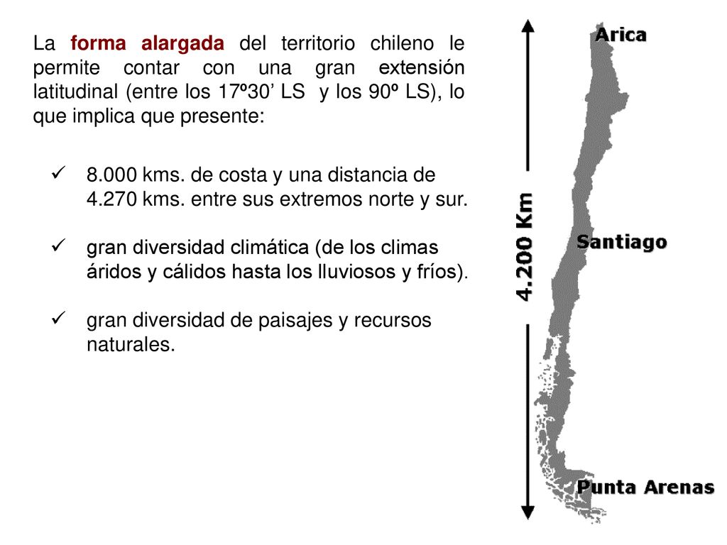 La forma alargada del territorio chileno le permite contar con una gran extensión latitudinal (entre los 17º30’ LS y los 90º LS), lo que implica que presente: