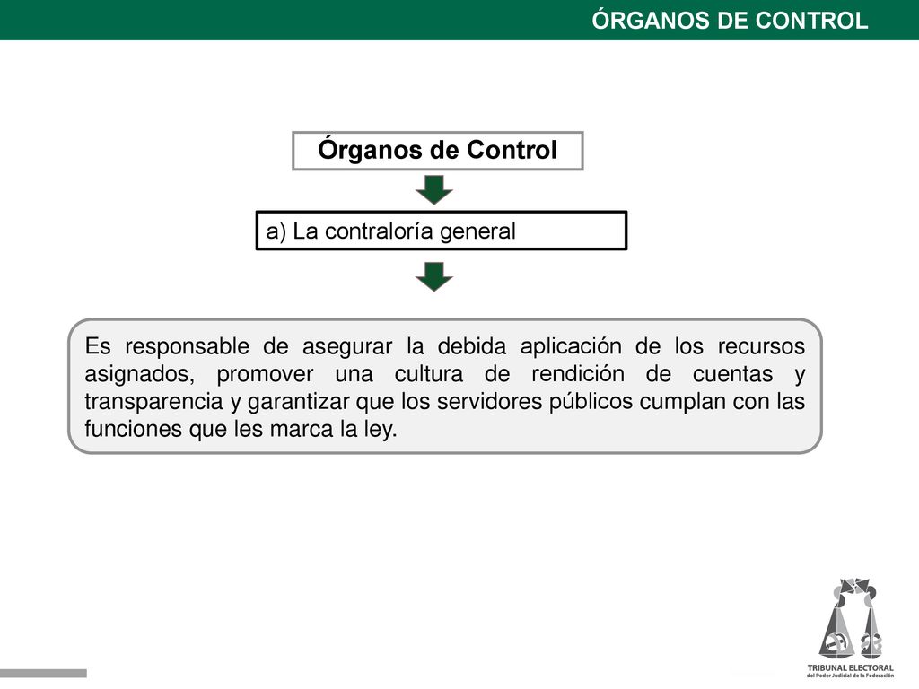 Órganos de Control ÓRGANOS DE CONTROL a) La contraloría general