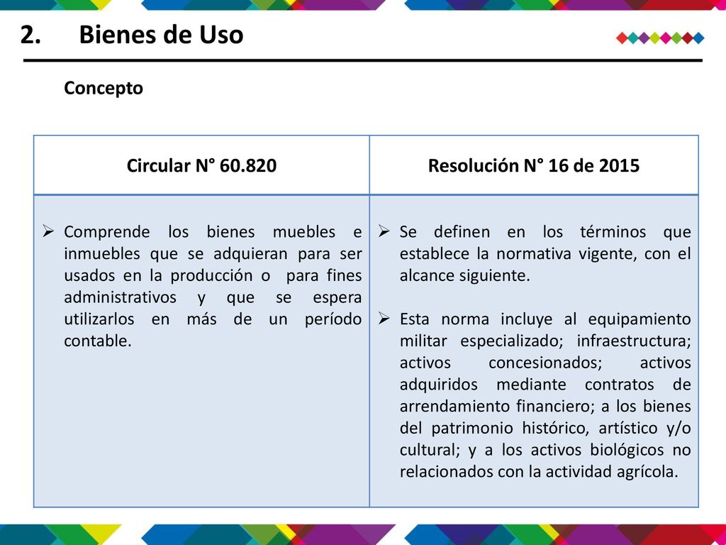 Bienes de Uso Concepto Circular N° Resolución N° 16 de 2015