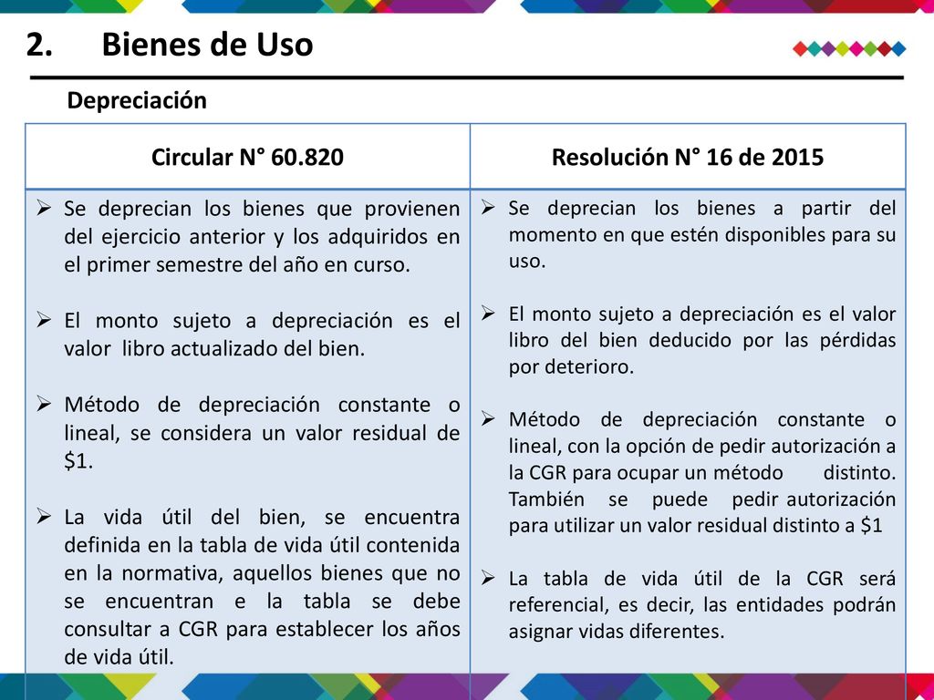 Bienes de Uso Depreciación Circular N° Resolución N° 16 de 2015