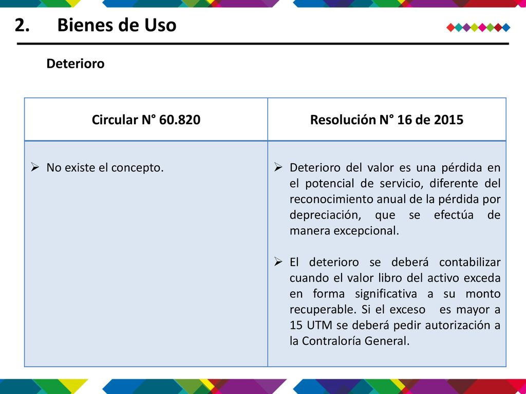 Bienes de Uso Deterioro Circular N° Resolución N° 16 de 2015