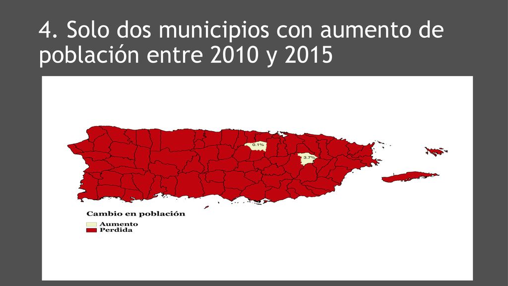 4. Solo dos municipios con aumento de población entre 2010 y 2015
