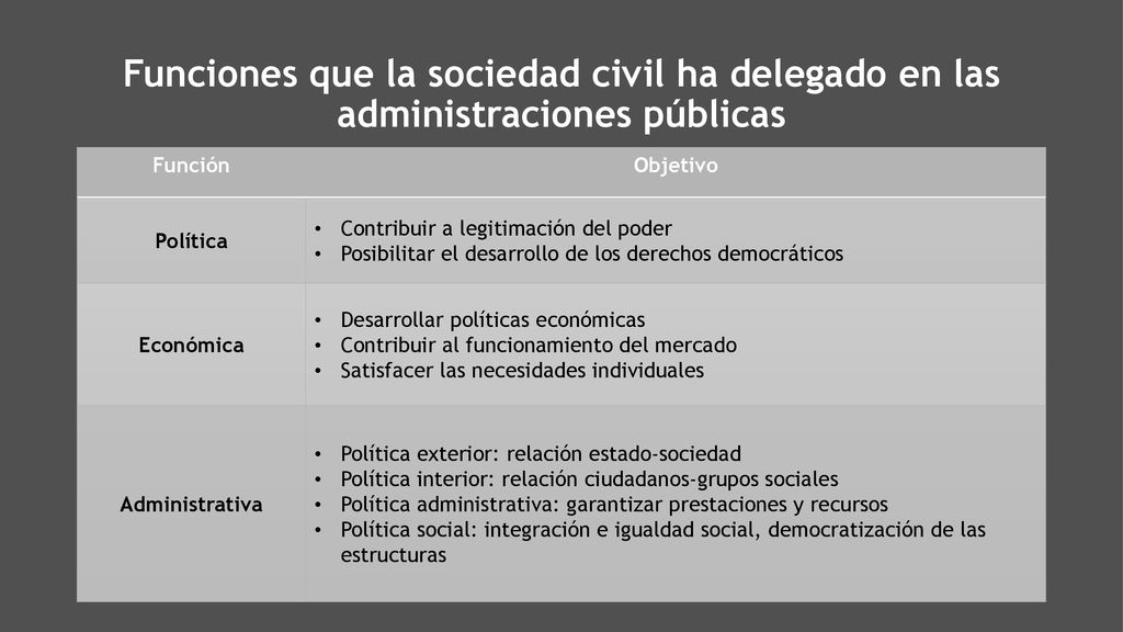 Funciones que la sociedad civil ha delegado en las administraciones públicas