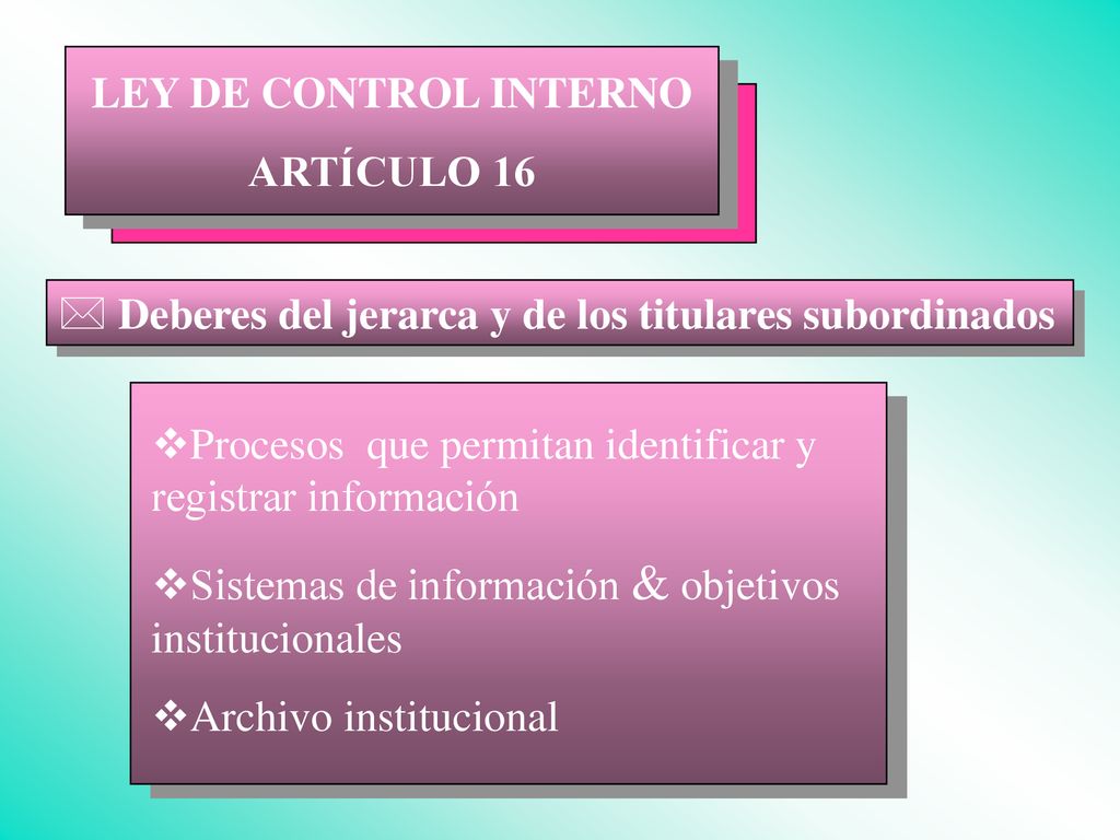 LEY DE CONTROL INTERNO ARTÍCULO 16. Deberes del jerarca y de los titulares subordinados. Procesos que permitan identificar y registrar información.