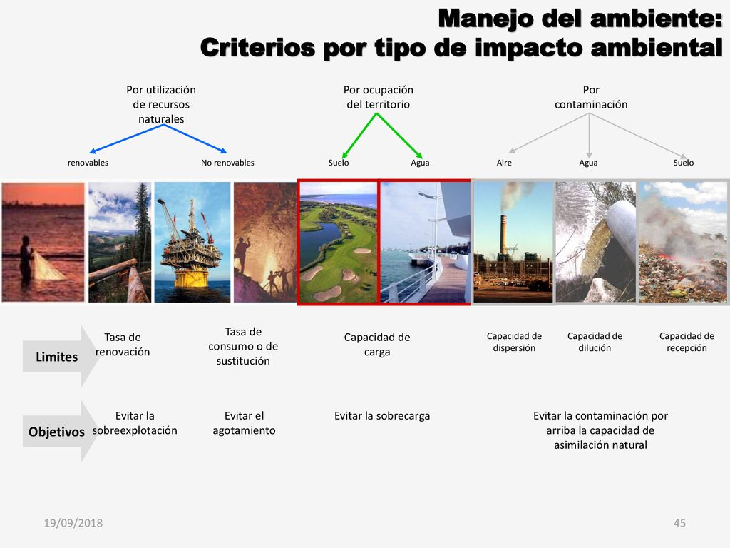 Criterios por tipo de impacto ambiental