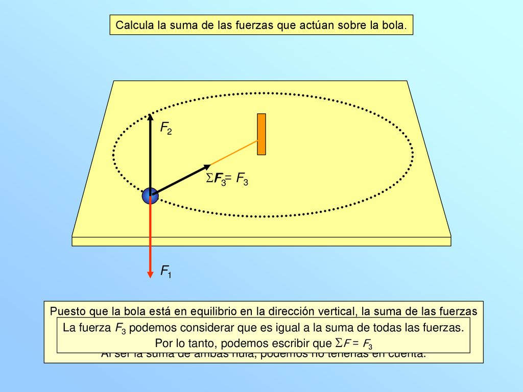 Calcula la suma de las fuerzas que actúan sobre la bola.