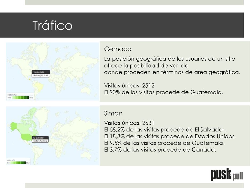 Tráfico Cemaco. La posición geográfica de los usuarios de un sitio ofrece la posibilidad de ver de donde proceden en términos de área geográfica.