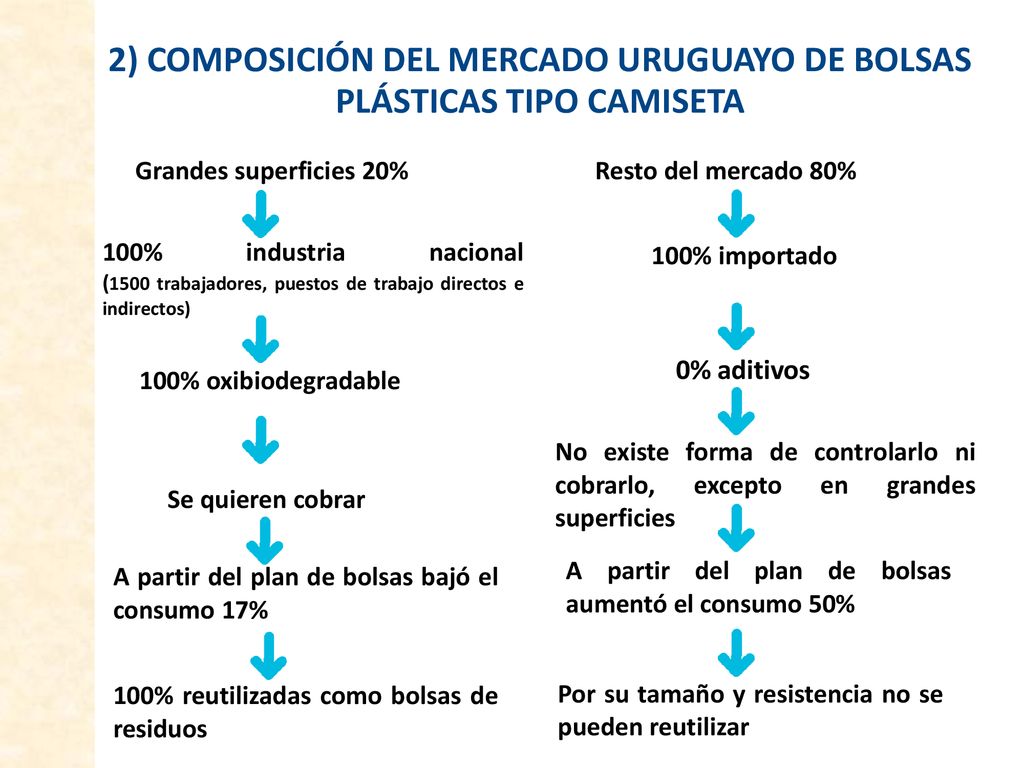2) COMPOSICIÓN DEL MERCADO URUGUAYO DE BOLSAS PLÁSTICAS TIPO CAMISETA