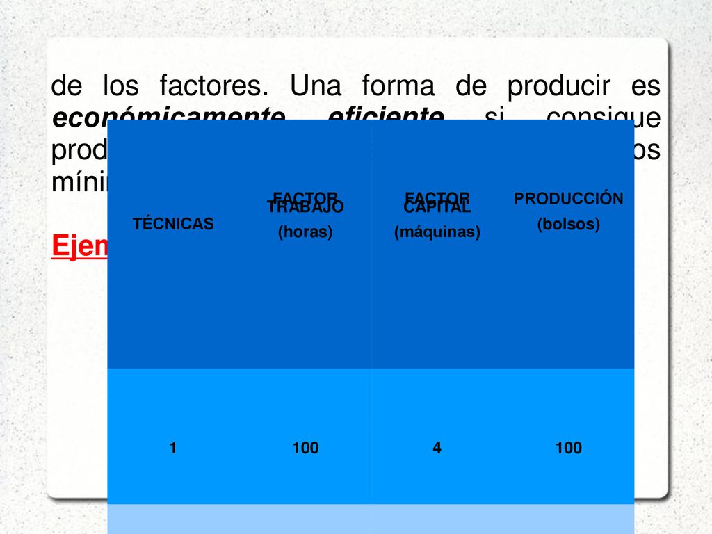 de los factores. Una forma de producir es económicamente eficiente si consigue producir la misma cantidad de producto con los mínimos costes posibles.