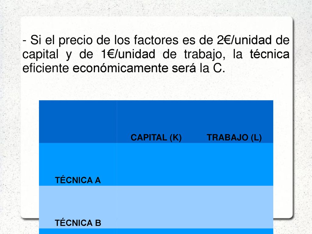 - Si el precio de los factores es de 2€/unidad de capital y de 1€/unidad de trabajo, la técnica eficiente económicamente será la C.