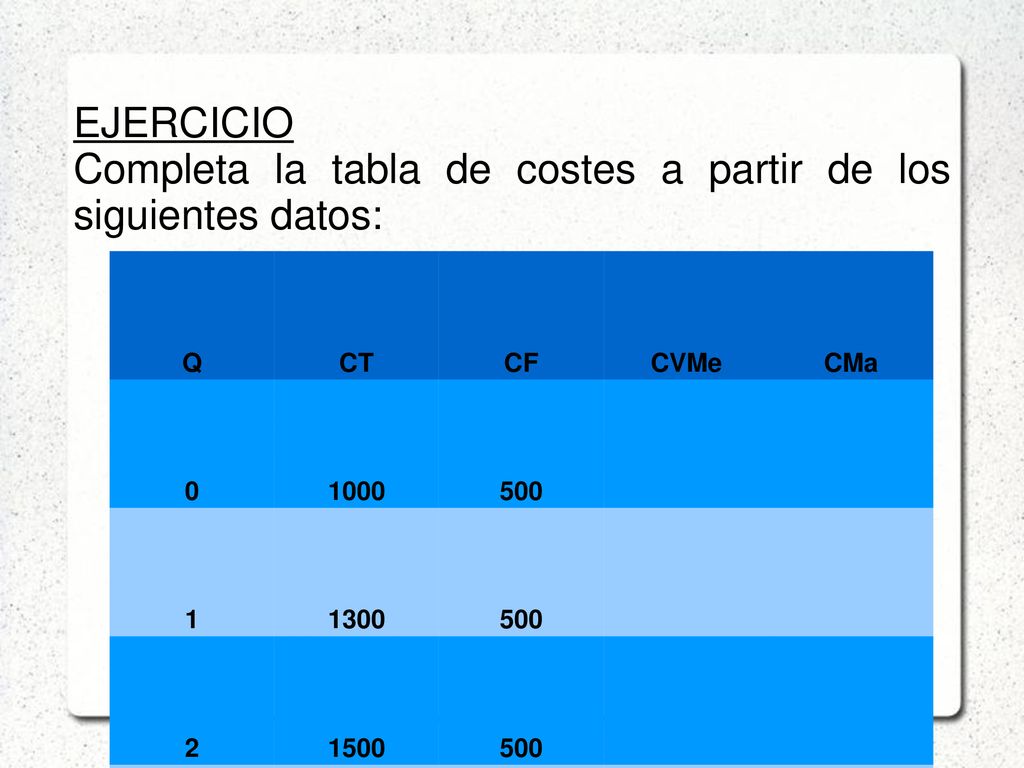 Completa la tabla de costes a partir de los siguientes datos: