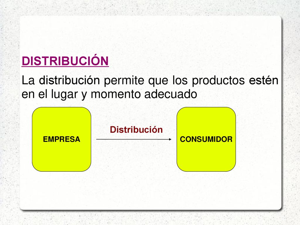 DISTRIBUCIÓN La distribución permite que los productos estén en el lugar y momento adecuado. EMPRESA.