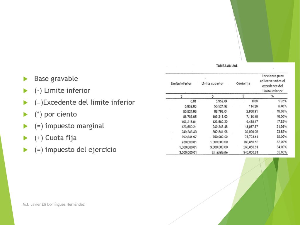 (=)Excedente del limite inferior (*) por ciento (=) impuesto marginal